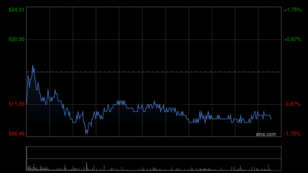 配资平台配资 小摩：腾讯控股首季业绩稳健 评级“增持”