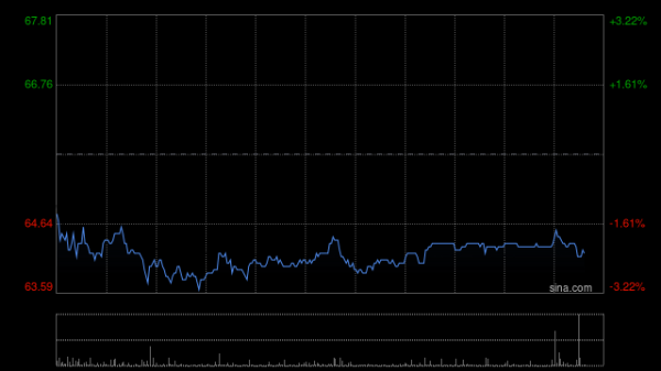 配资门户网平台官网 交银国际：维持腾讯音乐标价66港元 评级“买入”