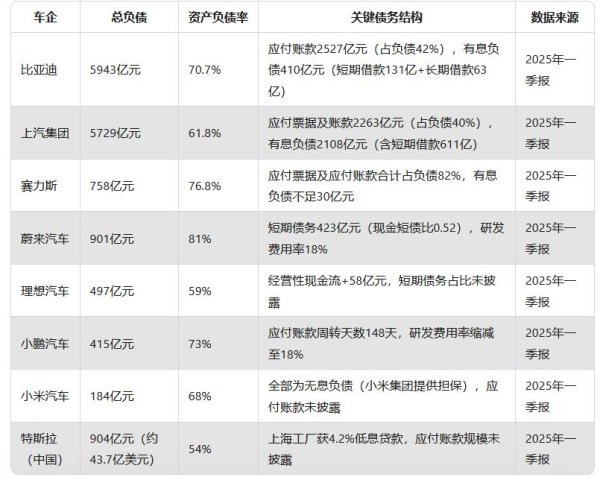 全国股票配资公司排名 从万达断臂求生到魏建军警示：新能源车高杠杆扩张之路难以持续