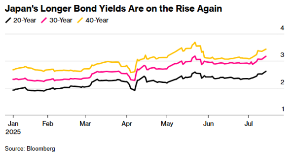靠谱股票配资平台 全球债市风暴又来了！这一次抛售“海啸”从日本开始……